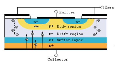 IGBT模块工作原理及接线图