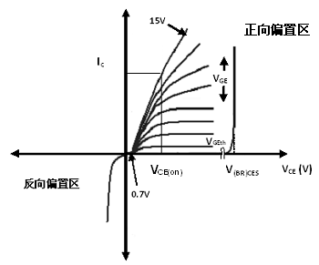 图3 IGBT器件的正、反向直流特性.jpg