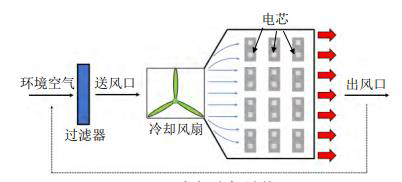 图 1：空气冷却结构示意图.jpg