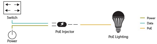 什么是 PoE 供电器？