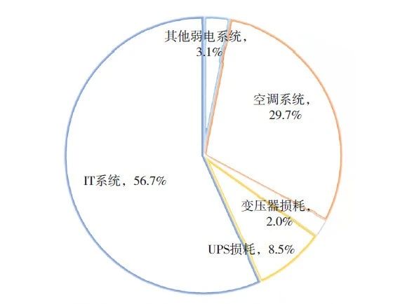 图1 能源占比分析图