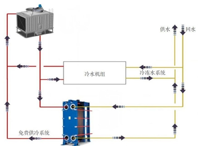 图2 自然冷源系统原理图