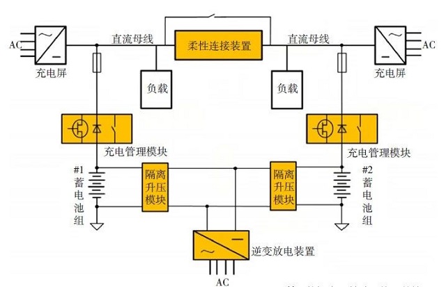 图3 电池管理系统图