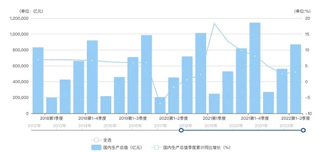 数据来源：国家统计局