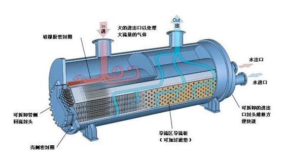 冷却器的工作原理