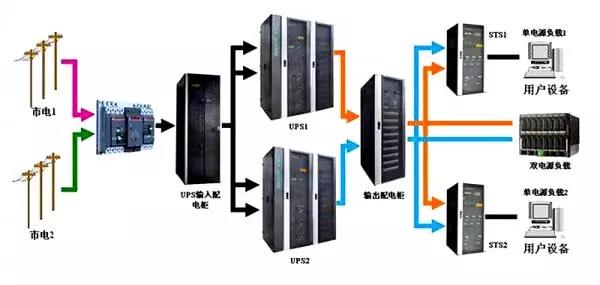 蓄电池在线监测系统在数据中心的应用