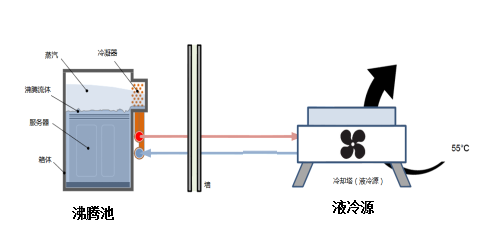 006浸没式液冷系统结构