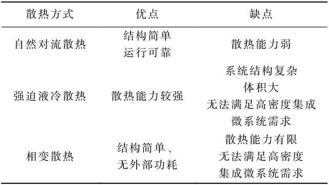 表 1 不同散热方式对比.png