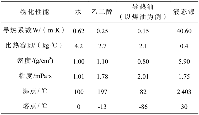 表 3 常压 30℃ 时传统冷却介质的物理参数对比.png