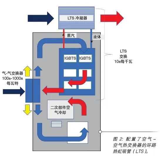 大功率变频器散热最佳方式是什么