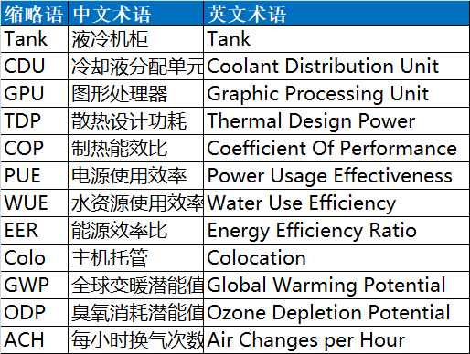 液冷缩略语名词对照表