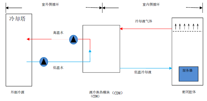 液冷散热是什么意思？液冷散热是如何进行分类的？