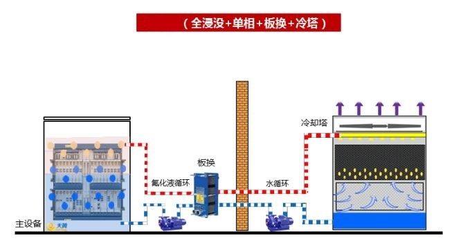 数据中心浸没式液冷技术原理