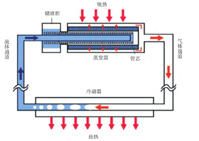 PCB电路板及其电子元器件的散热方式和特点