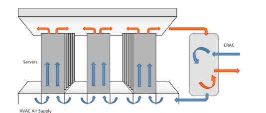 CRAC工作示意图