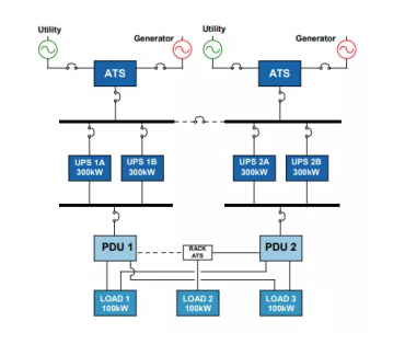 分布式冗余数据机房供电系统