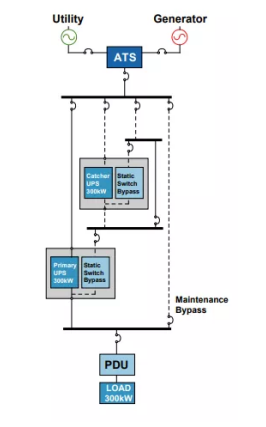 图2：隔离冗余数据机房供电系统