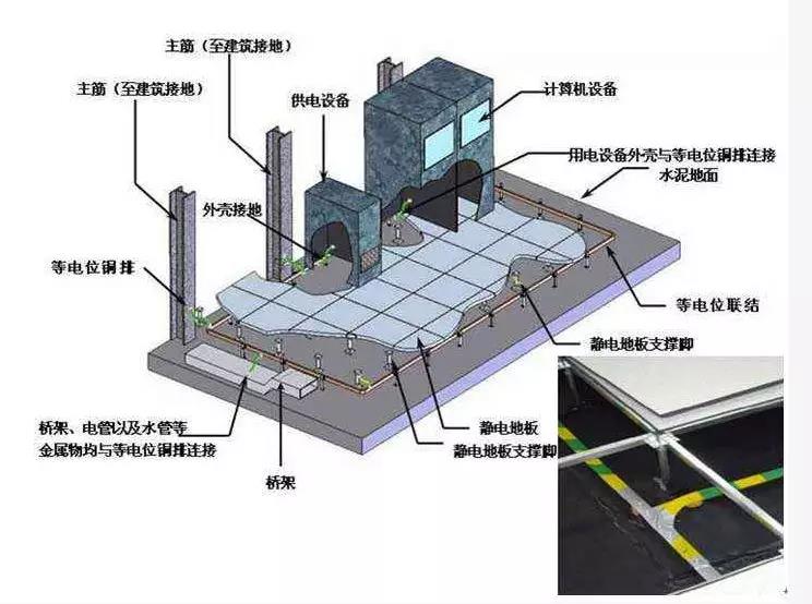 机房防雷接地施工注意事项有哪些？