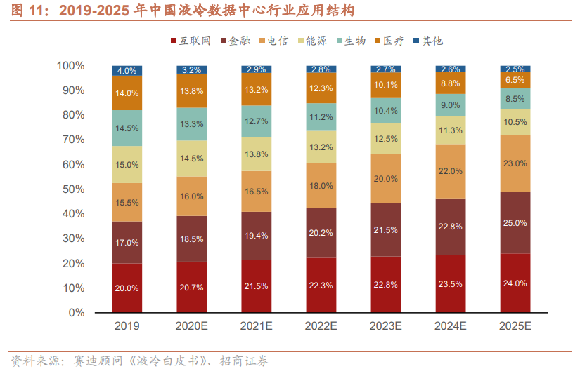 2023年数据中心液冷行业发展现状及趋势深度分析