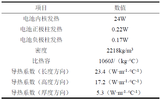 表2  电池模拟参数.jpg