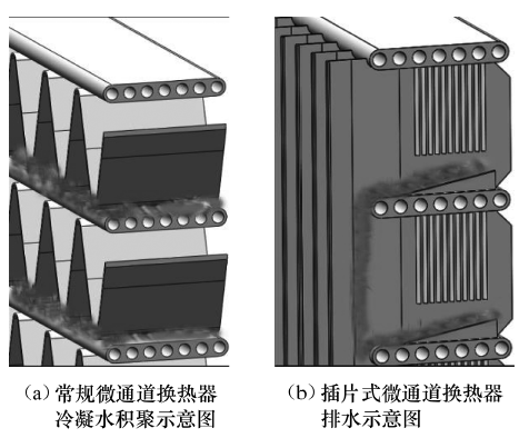 图8  两种微通道换热器排水性能对比