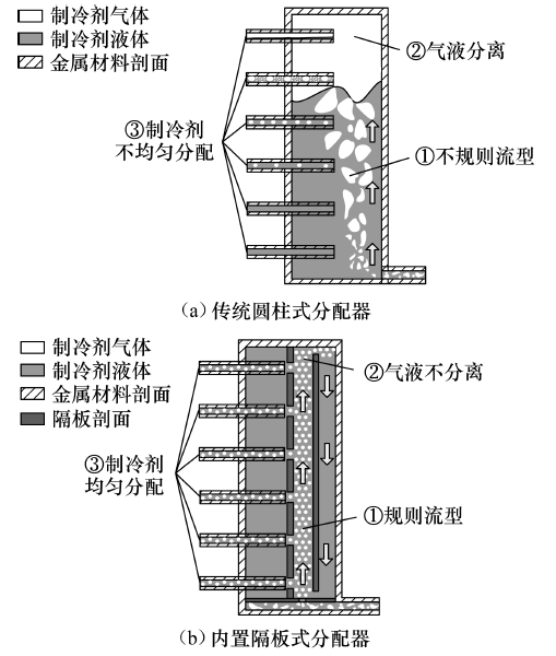图9  微通道换热器用分配器结构