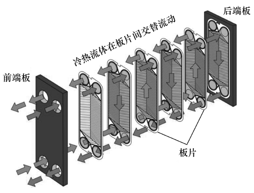 图10  板式换热器结构示意图