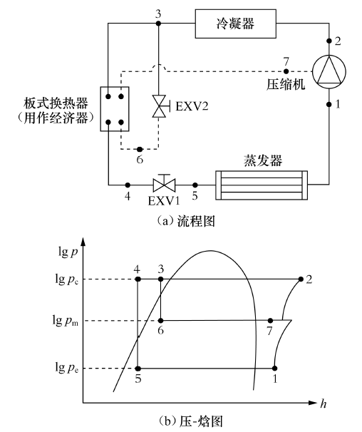 图12  板式换热器作为经济器的示意图和压-焓图