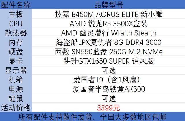 AMD高性价比装机方案，不到3500元，畅玩主流游戏 