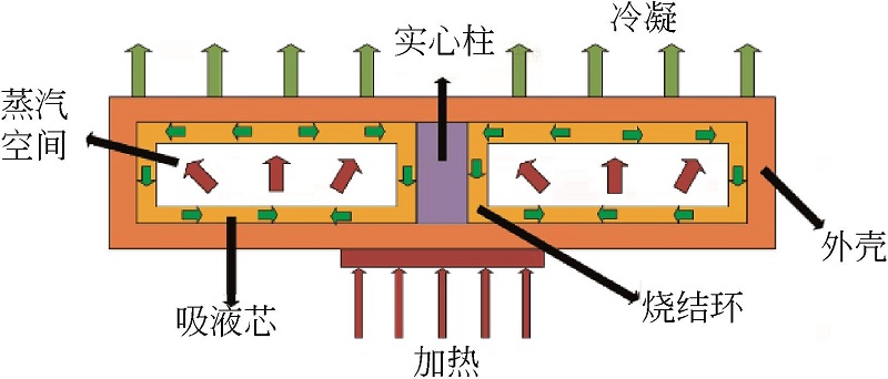 图1 均温板的工作原理.jpg