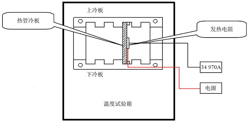 热管冷板常温与高低温性能试验研究