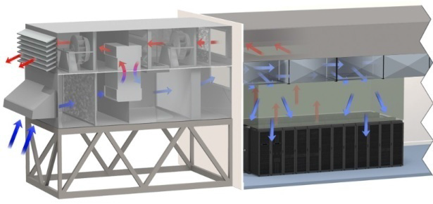 图2 利用室外新风和空-空热交换器间接冷却的数据中心.jpg