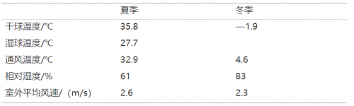 RF, 射频, 空调系统