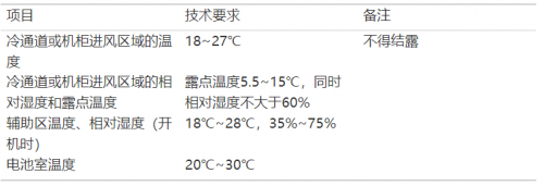 RF, 射频, 空调系统