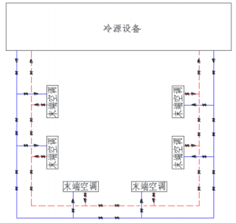 RF, 射频, 空调系统