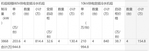 RF, 射频, 空调系统