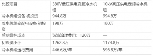 RF, 射频, 空调系统