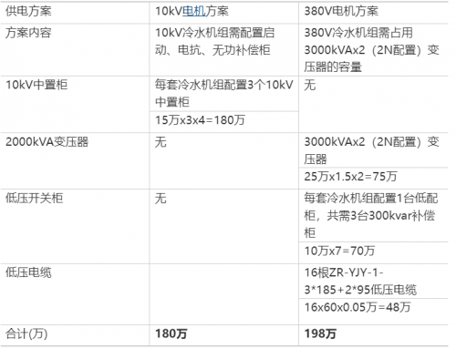 RF, 射频, 空调系统