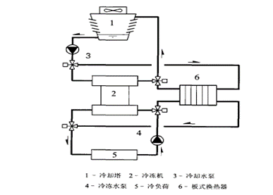 RF, 射频, 空调系统