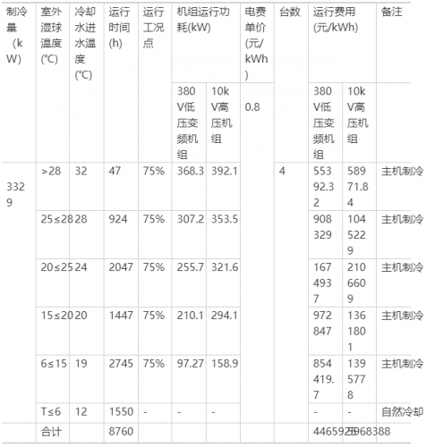 RF, 射频, 空调系统