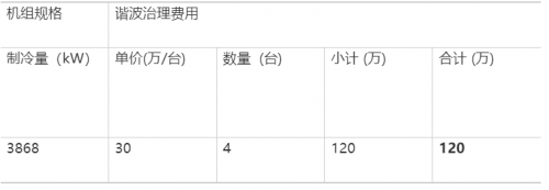 RF, 射频, 空调系统