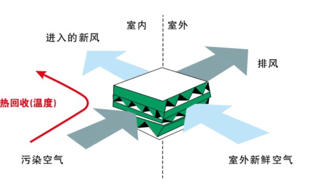 机房新风系统有必要安装吗