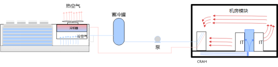 图7 风冷冷水示意图