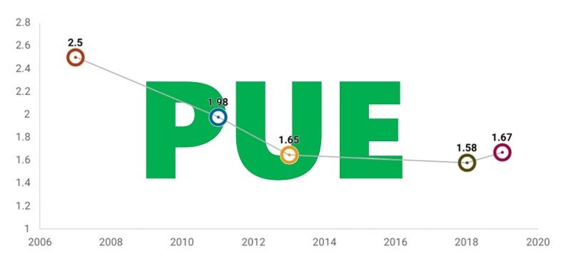 PUE-line.jpg