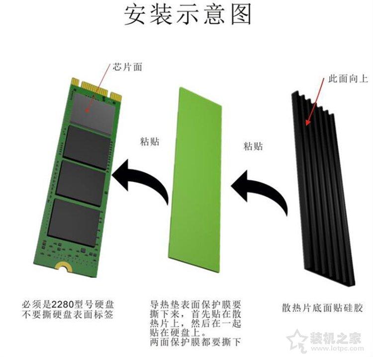 M.2固态硬盘需要装散热片吗？M.2 SSD装散热马甲降温效果明显吗？