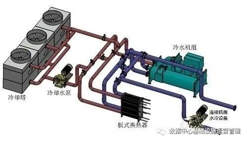  数据中心空调开式冷却水循环系统问题危害及水处理分析