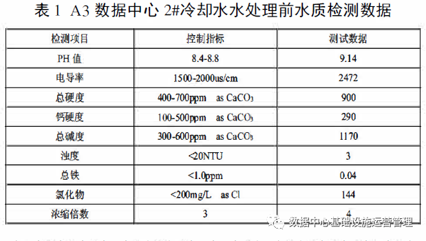  数据中心空调开式冷却水循环系统问题危害及水处理分析