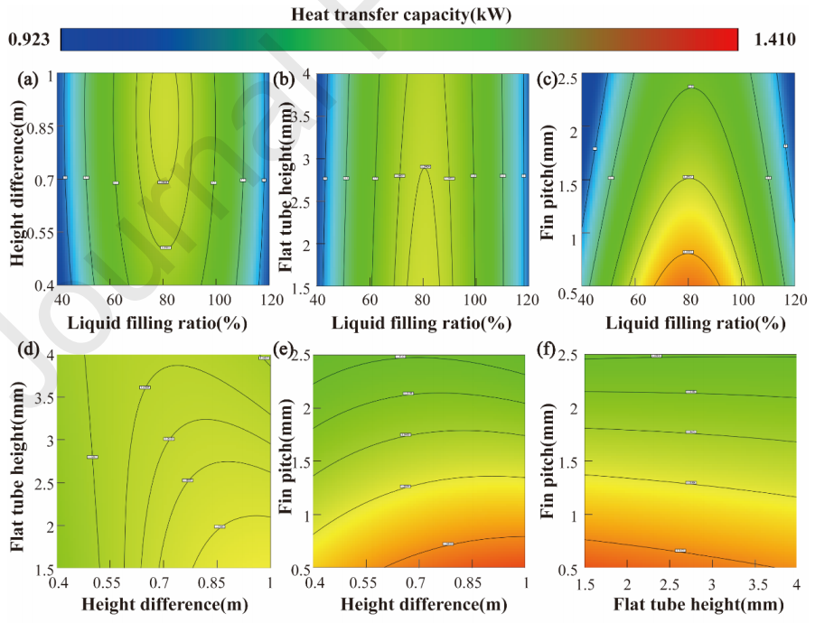 分布式参数模型在微通道环路热管热管理中的应用的图6