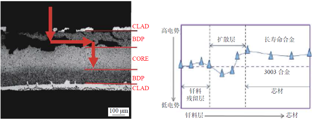 图7  不同合金设计产生的不同电势带.jpg