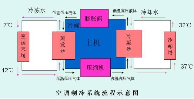 中央空调的分类及主要组件一文看懂